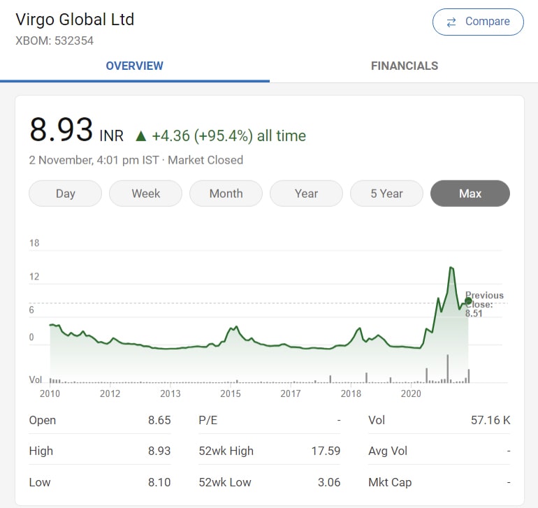 Best Penny Stock under 10 rupees