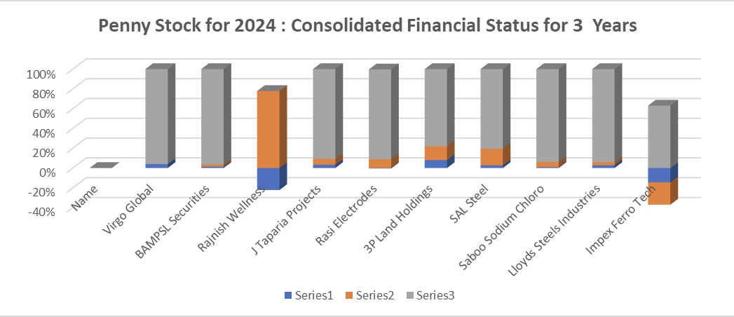 Booming Penny Stocks 2024