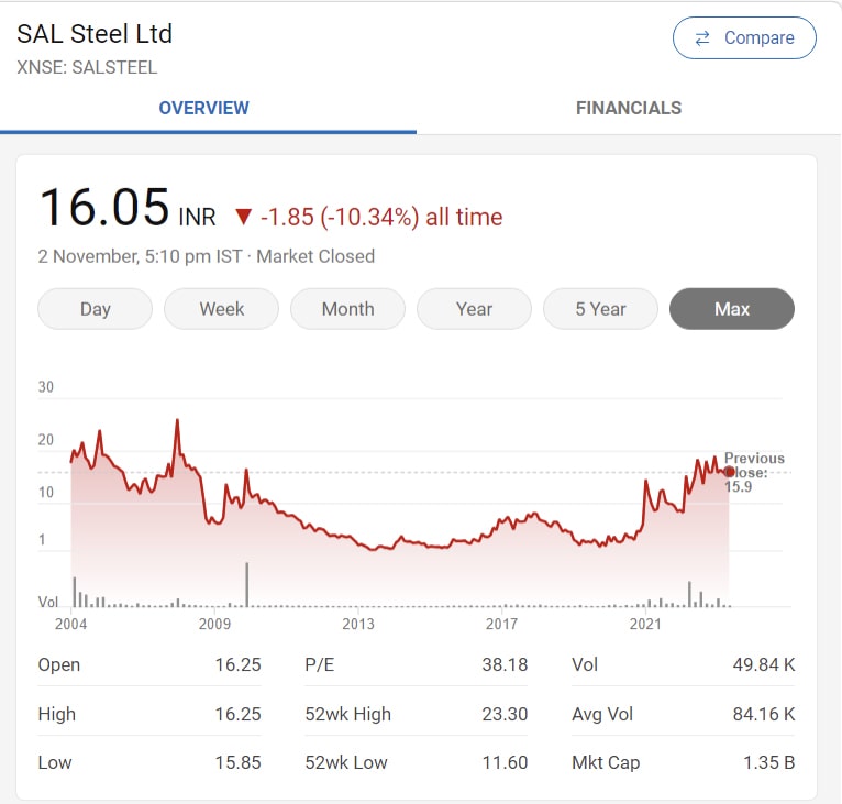 Penny Stocks below 20